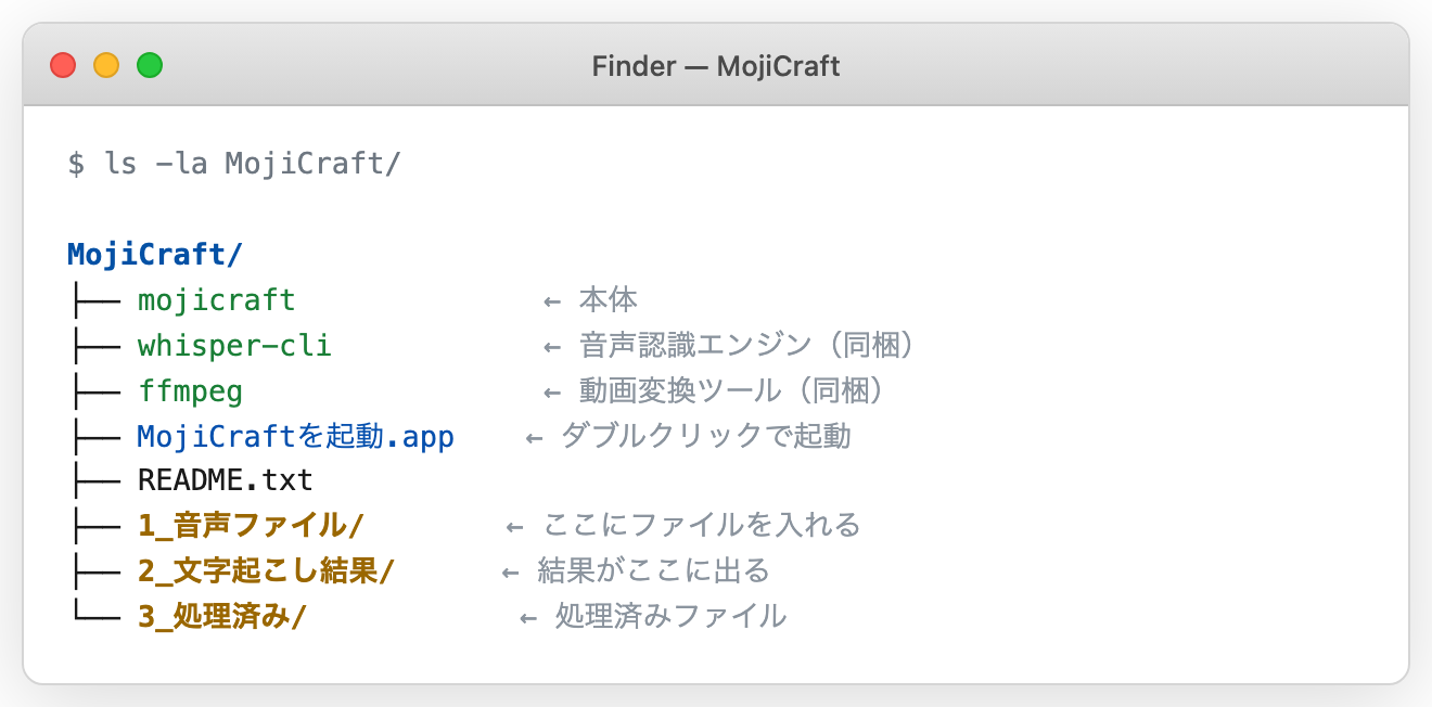 MojiCraftフォルダ構成